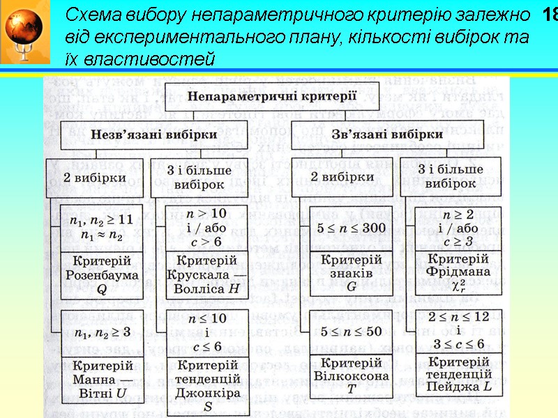 18 Схема вибору непараметричного критерію залежно від експериментального плану, кількості вибірок та їх властивостей
